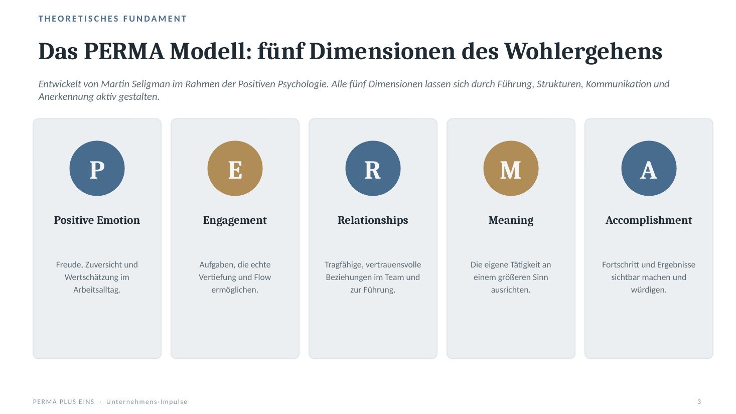 Das PERMA-Modell mit den fünf Dimensionen Positive Emotion, Engagement, Relationships, Meaning und Accomplishment