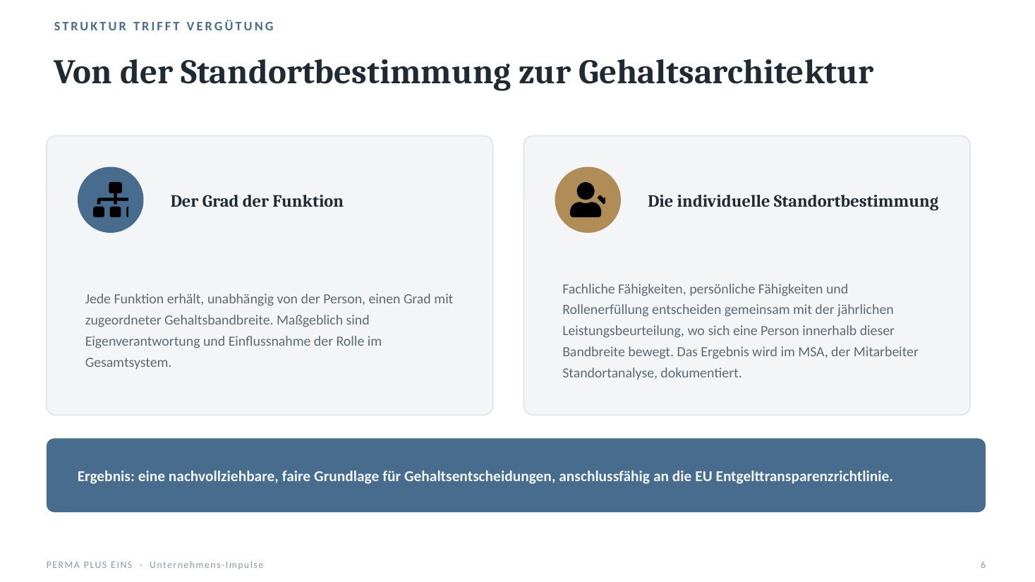 Von der Standortbestimmung zur Gehaltsarchitektur, anschlussfähig an die EU-Entgelttransparenzrichtlinie