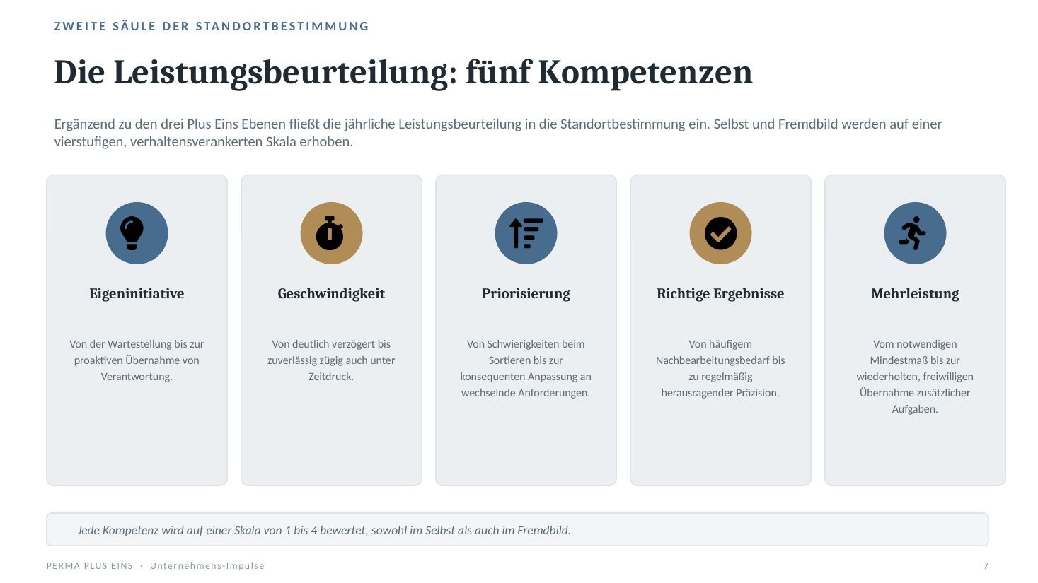 Fünf Kompetenzen der Leistungsbeurteilung: Eigeninitiative, Geschwindigkeit, Priorisierung, richtige Ergebnisse, Mehrleistung