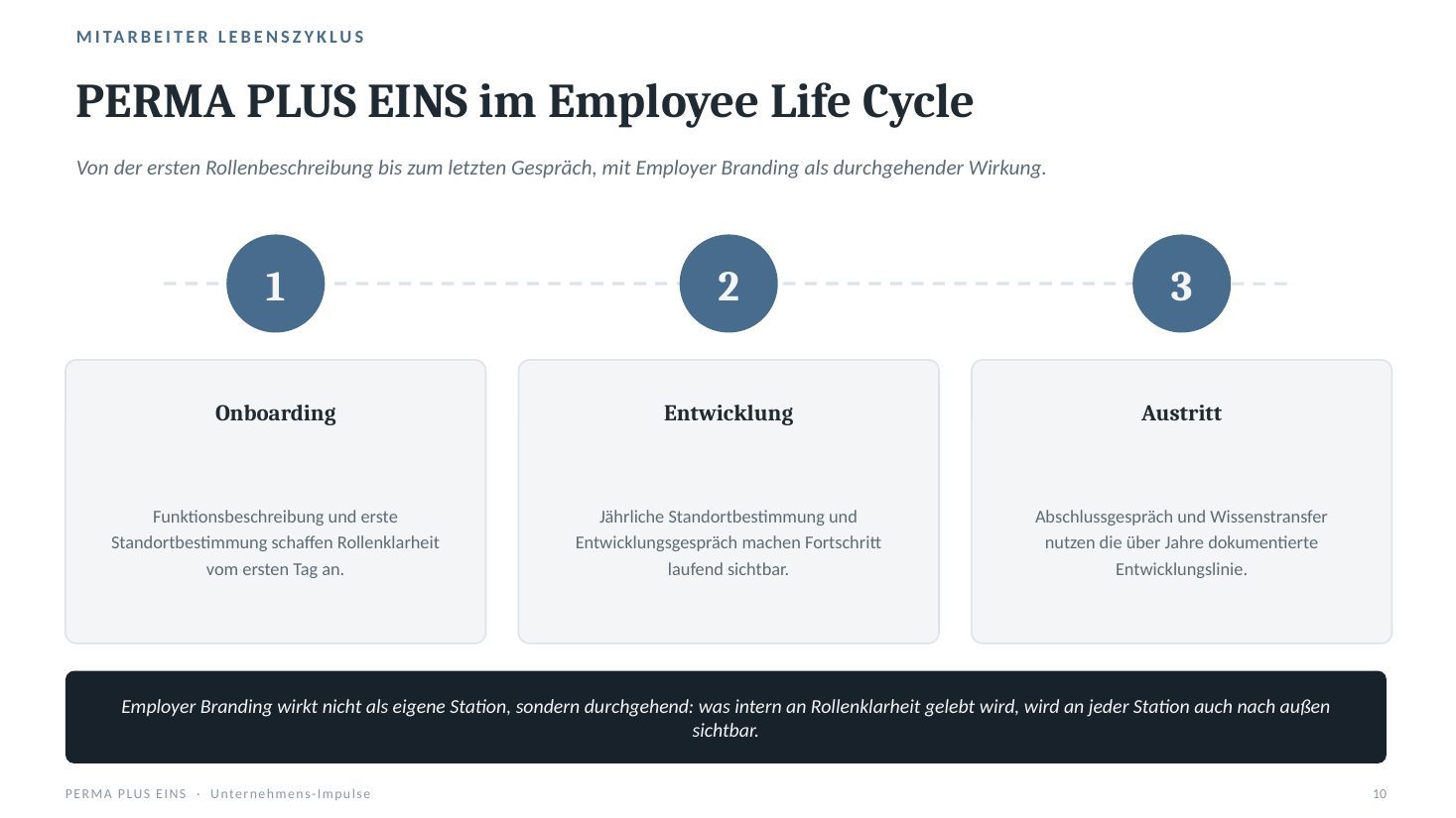 PERMA PLUS EINS im Employee Life Cycle: Onboarding, Entwicklung und Austritt